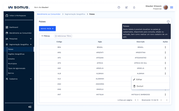 Recurso de feed de notícias