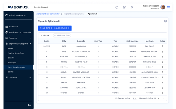 Tela principal dos tipos de aglomerado