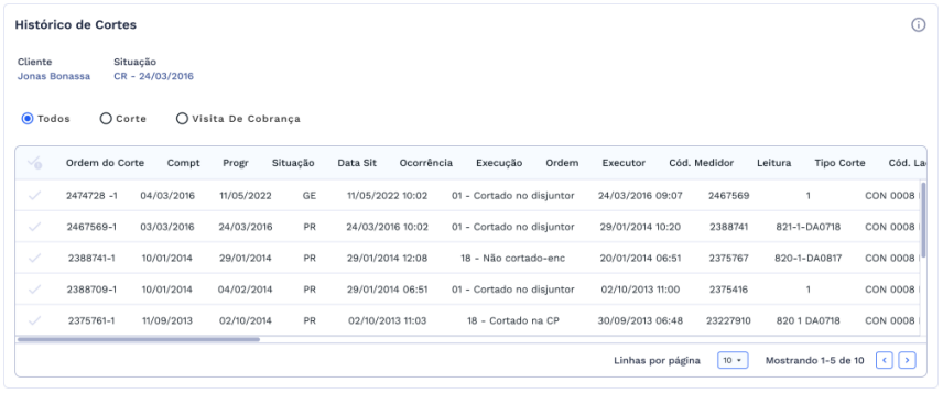 Grupo - Histórico de Cortes