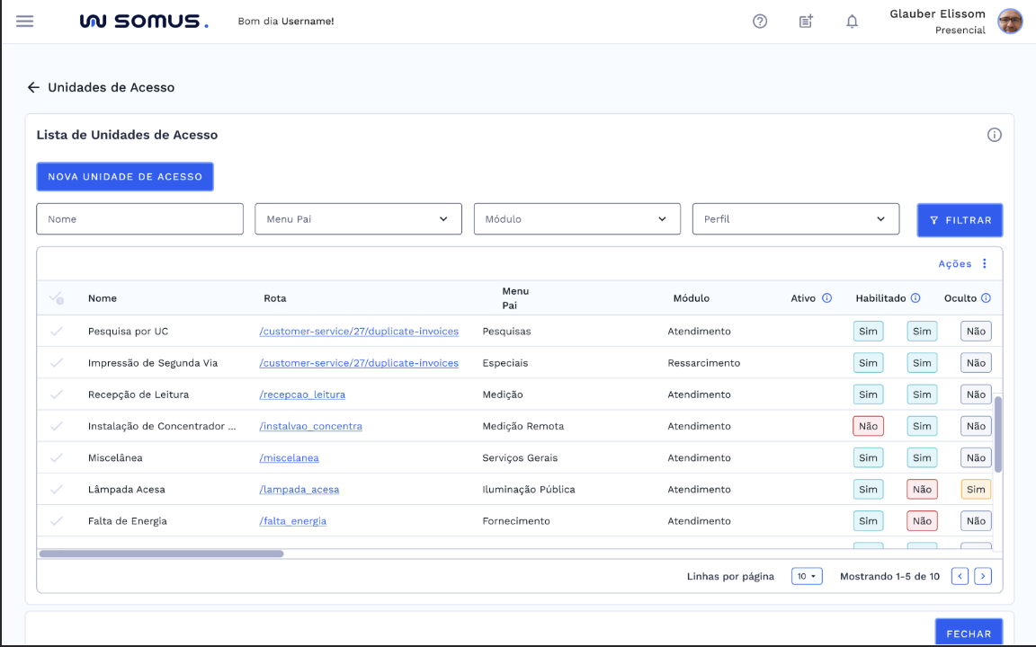 Lista de Unidades de Acesso