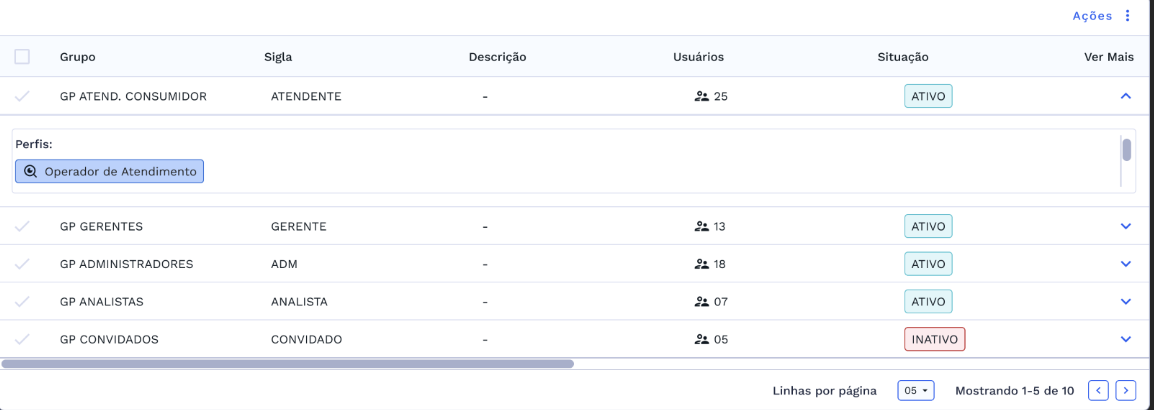 Ver mais - Detalhamento do Grupo