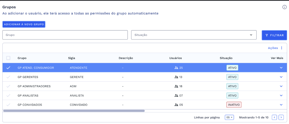Grupos adicionados ao usuário