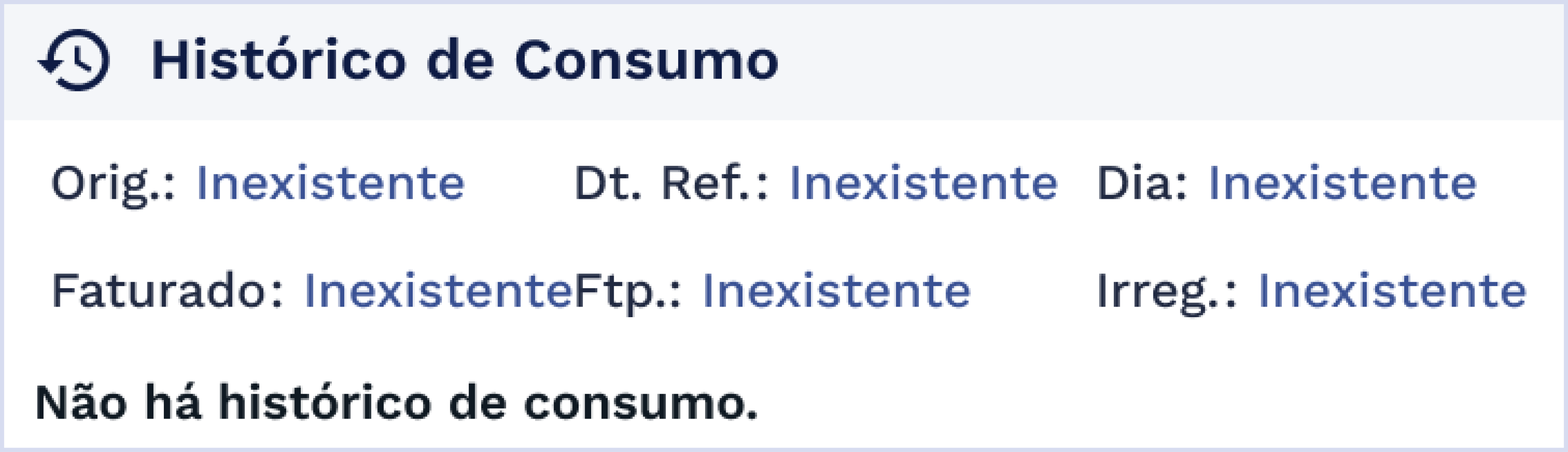 Quadro Histórico de Consumo