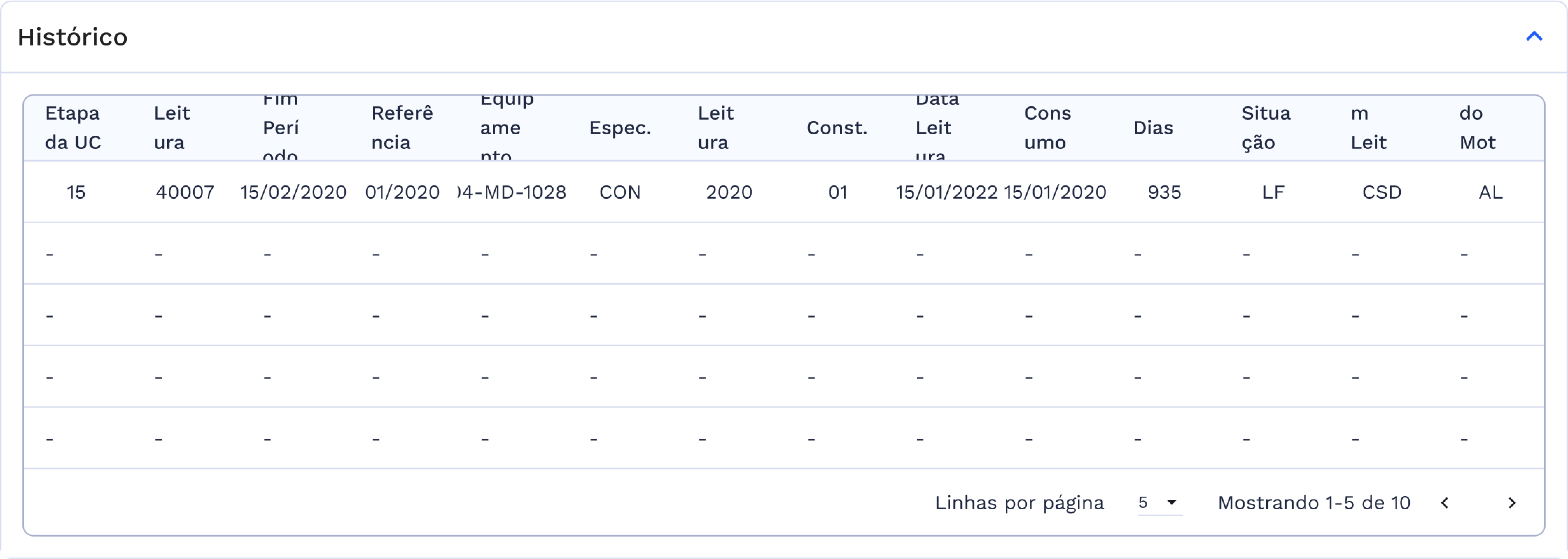 Quadro de Histórico de Leituras anteriores