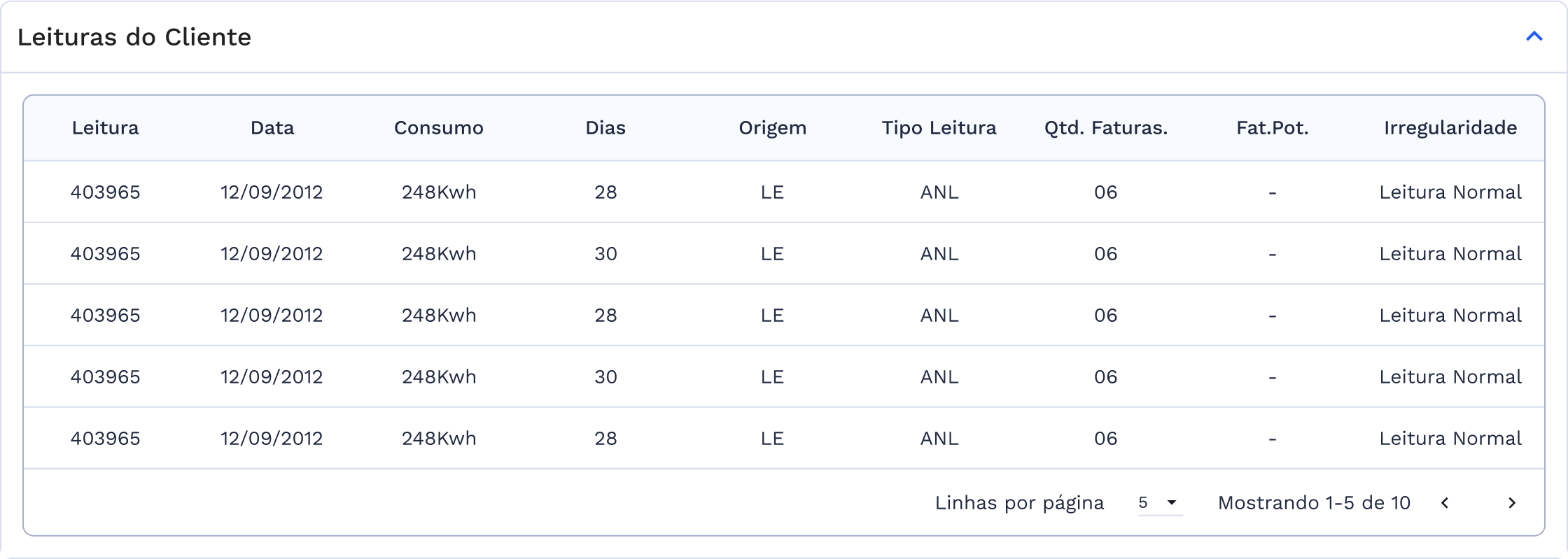 Quadro Leituras do Cliente